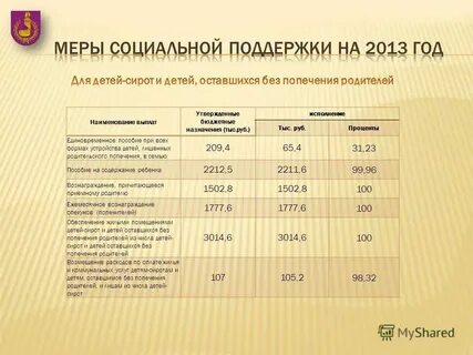 Льготы для детей оставшихся без попечения родителей