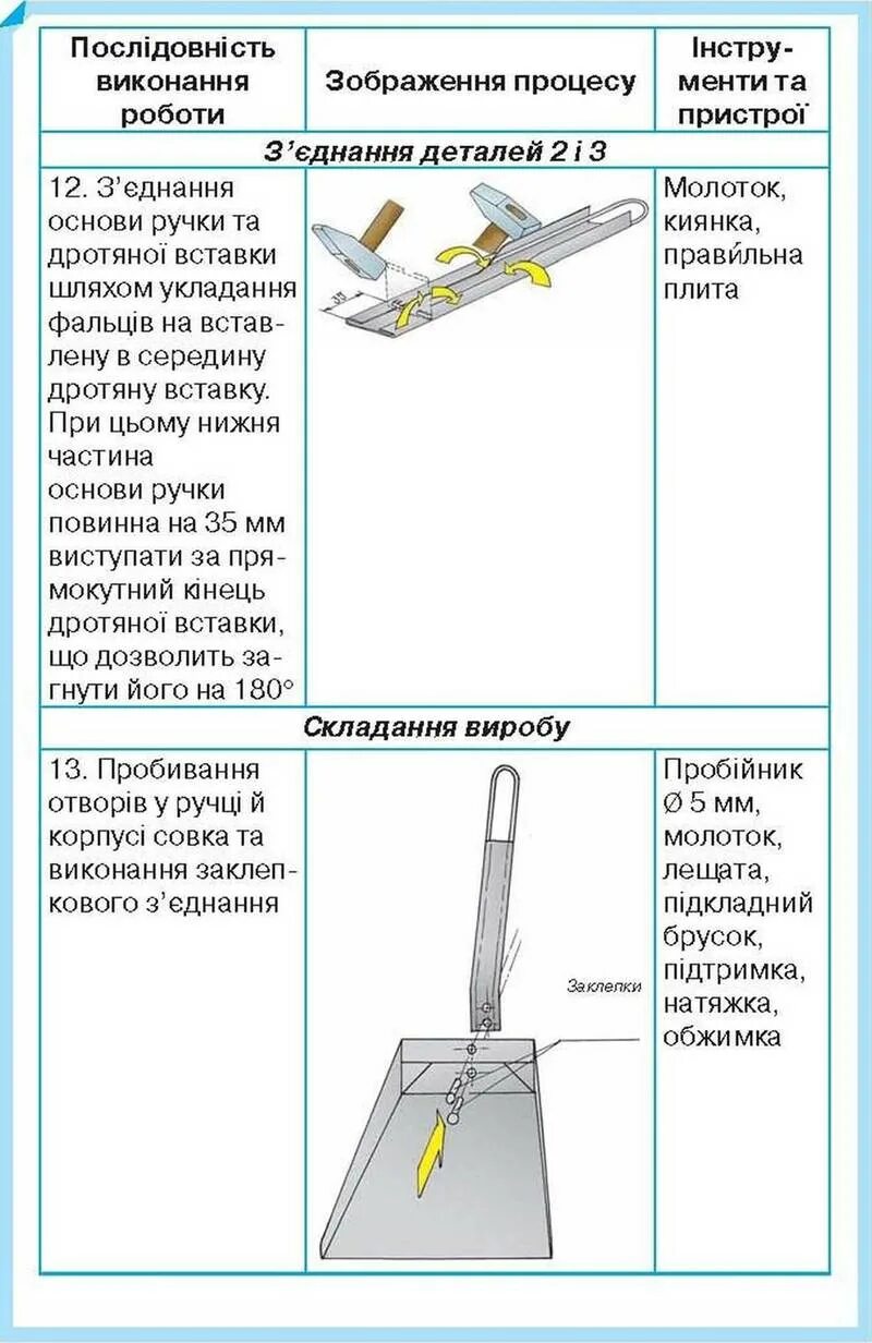 Технологическая карта изготовления совка из металла Технологическая карта совка из металла