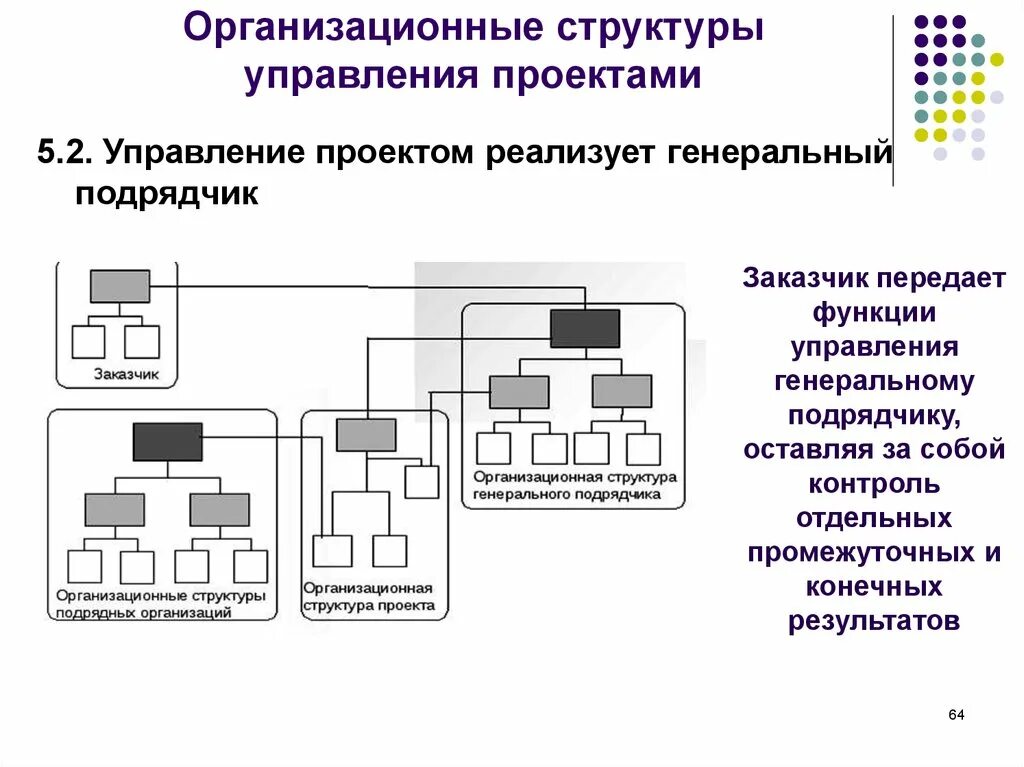 Дизайн организационной структуры. Организационная структура управления проектом. Организационная схема управления проектом. Схема «выделенной» организационной структуры управления проектом. Проектная организационная структура управления схема.