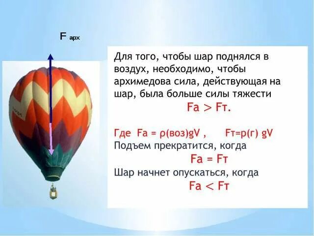 Сила архимеда в воздушном шаре. Силы действующие на воздушный шар. Воздухоплавание формула. Воздухоплавание физика. Формула воздушного шара.