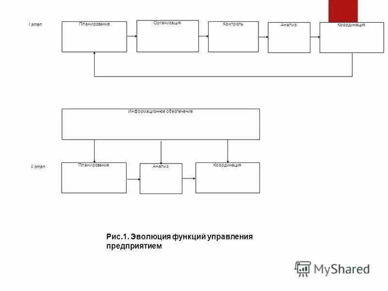 Теории управления человеческими ресурсами. Эволюция школ управления. Этапы развития концепции учр. Эволюция концепции управления человеческими ресурсами. Эволюция функций управления.