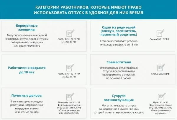 Право выбора отпуска. Категории работников имеющих право на отпуск в удобное для них время. кому предоставляется отпуск в удобное время. почётный донор отпуск. кто имеет право на отпуск в любое удобное время.