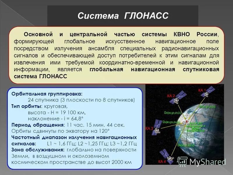 характеристики спутника 3. искусственный спутник земли исз-3. характеристики спутника 3. спутник 3. спутники глонасс и gps.