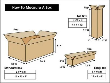 Box width