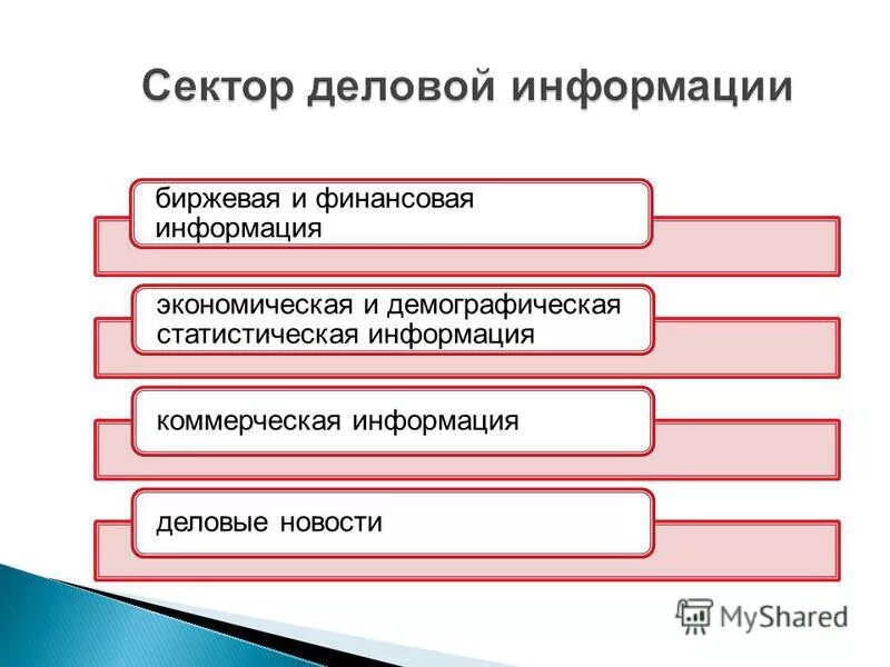 Рынок бизнес информации. Сектор деловой информации. Секторы рынка деловой информации. Финансовая и экономическая информация. Биржевая и финансовая информация.