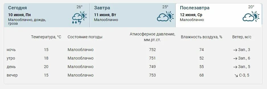 Температура Чернушка. Неделя Чернушка температ. Какая погода ожидается в мае в Пермском крае. Температура в Чернушке Пермский край на выходные. Погода на 10 дней в перми 2023