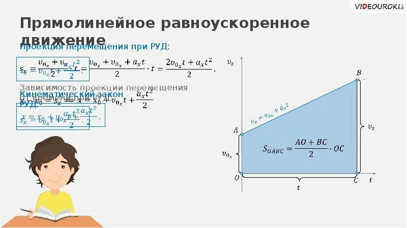 При прямолинейном перемещении тела на расстояние 172. Проекция перемещения при руд. проекцыяя перемещения при равноускоренное. проекция перемещения при равноускоренном прямолинейном движении. проекция перемещения тела при прямолинейном.