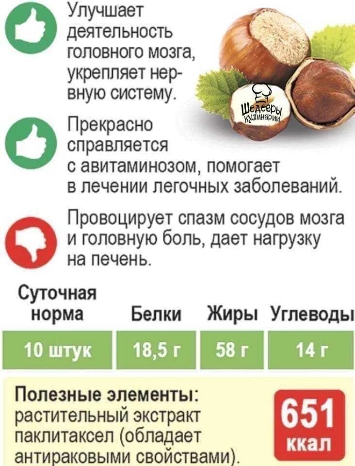 Состав на упаковке. Макадамия калорийность на 100. Макадамия консервированная. Макадамия орех бжу на 100. Орехи макадамия 100гр калорийность.