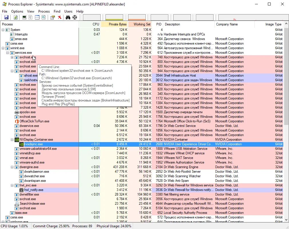 Process Explorer для Windows. Process Explorer threads. Process Explorer ярлык. Signavio process Explorer.