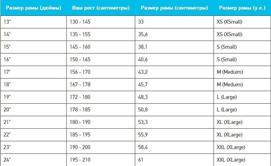 Какой размер колес велосипеда по росту. Таблица размеров велосипедной рамы. Велосипед format 1415 29 (2021). Размер рамы 26 колеса. Размер рамы шоссейного велосипеда по росту таблица дюймы.