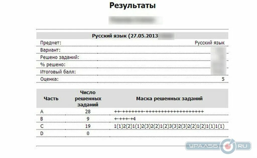 Результаты по паспортным. Паспортные данные ОГЭ. Карта результатов ЕГЭ по русскому языку. Результаты решу ЕГЭ по русскому языку.