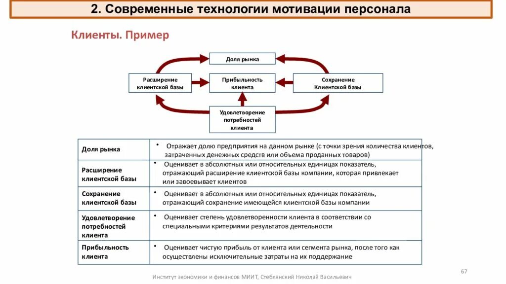 Мотивация в современной организации. Система мотивации сотрудников пример предприятия. Система мотивации сотрудников схема. Схема системы мотивации персонала предприятия. Показатели мотивации и стимулирования персонала.