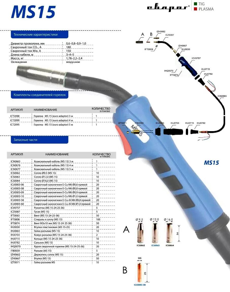 Мс 15 30. Горелка сварочная мв15 Oliver. Ms15 горелка комплектация. Сварочная горелка Сварог MS 25. Сварочная горелка Сварог ms15.