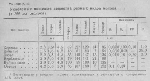 Ph молока
