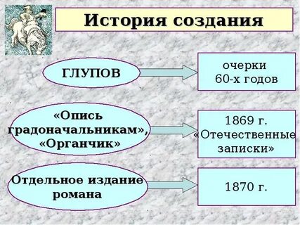 История создания истории одного города