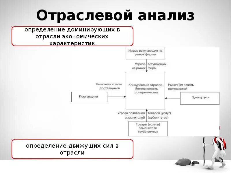 Направление стратегического анализа. Отраслевой анализ. Отраслевой анализ пример. Задачи отраслевого анализа. Отраслевой стратегический анализ.