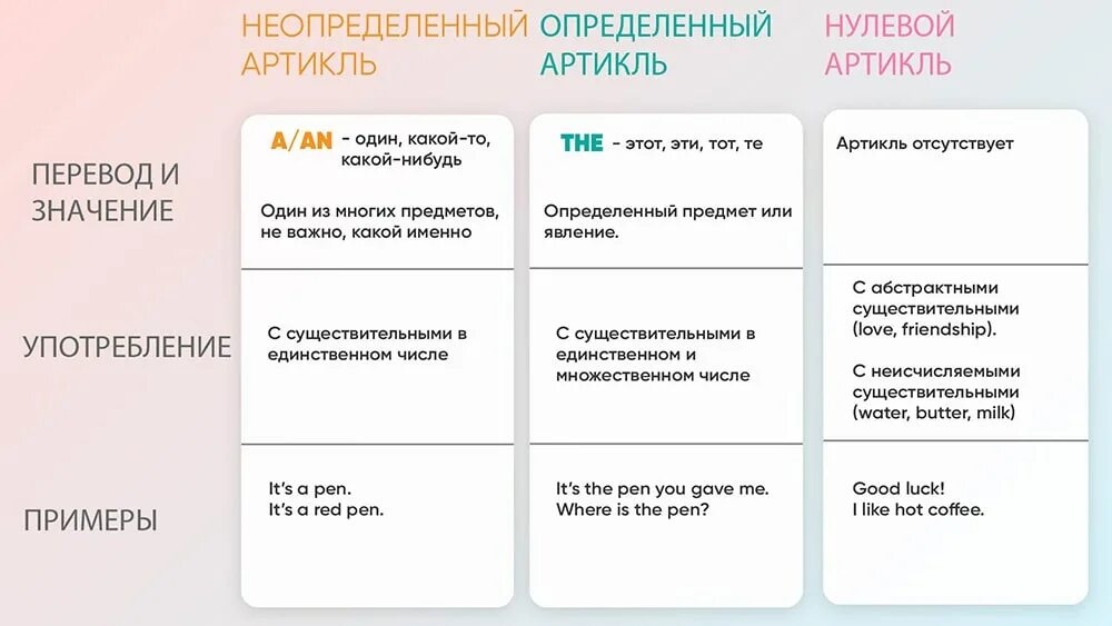 Артикль them. Определенный и неопределенный артикль в английском языке. Определенные и Неопределенные артикли в английском. Определённый и неопределённый артикль в английском языке. Определенный артикль и неопределенный артикль в английском языке.