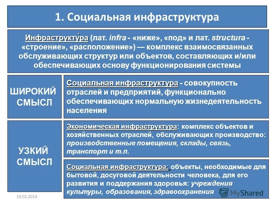 Метрологический комплекс. Инфраструктура австралии. Схема основного производственного процесса. Системы безопасности. Социальная инфраструктура для презентации.