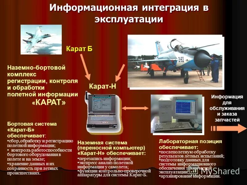 Блока индикации структурная схема. Обработка полетной информации. Сбора полетной информации. Аварийный самописец. Бспи-4-2 сер.