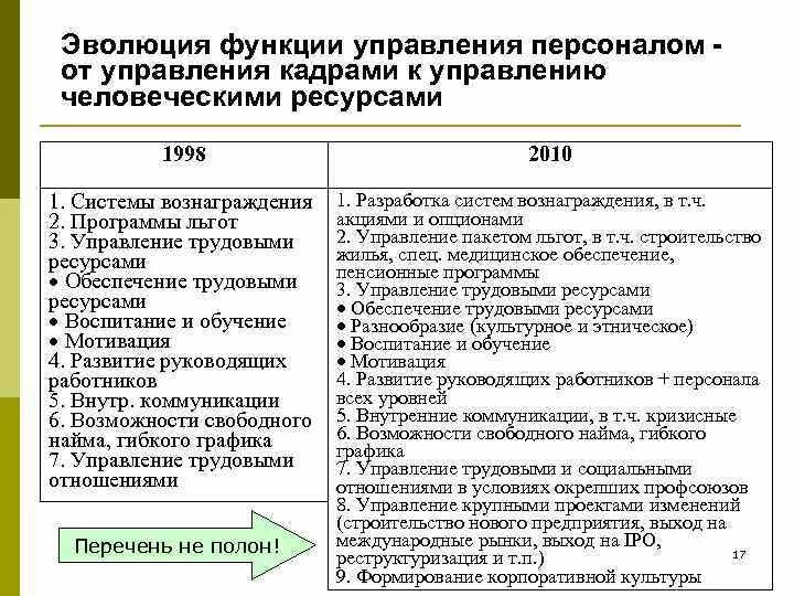 Корпоративный университет схема. Эволюционный подход в менеджменте. Эволюция управленческой мысли. Эволюция управленческой мысли менеджмент кратко. Эволюция концепций управления персоналом и человеческими ресурсами.