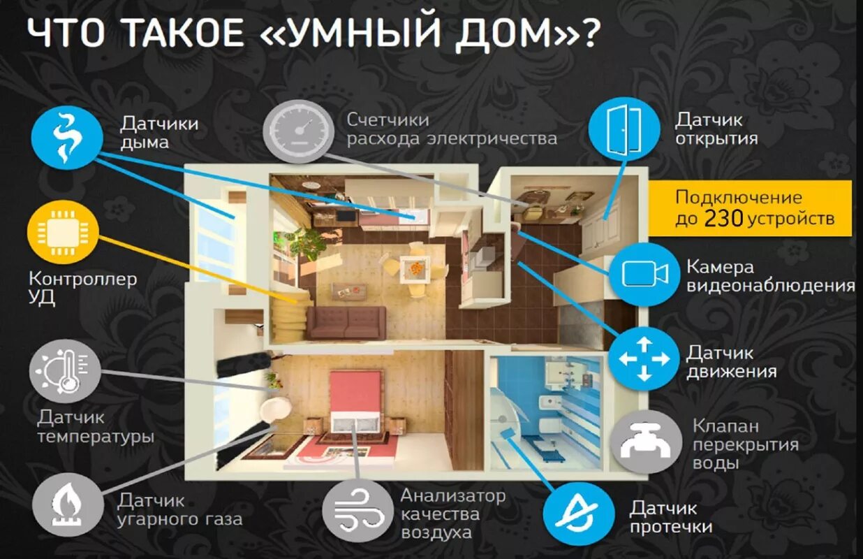 Как добавить email в умный дом. Система умный дом. система умного дома. технология умный дом. современный умный дом.