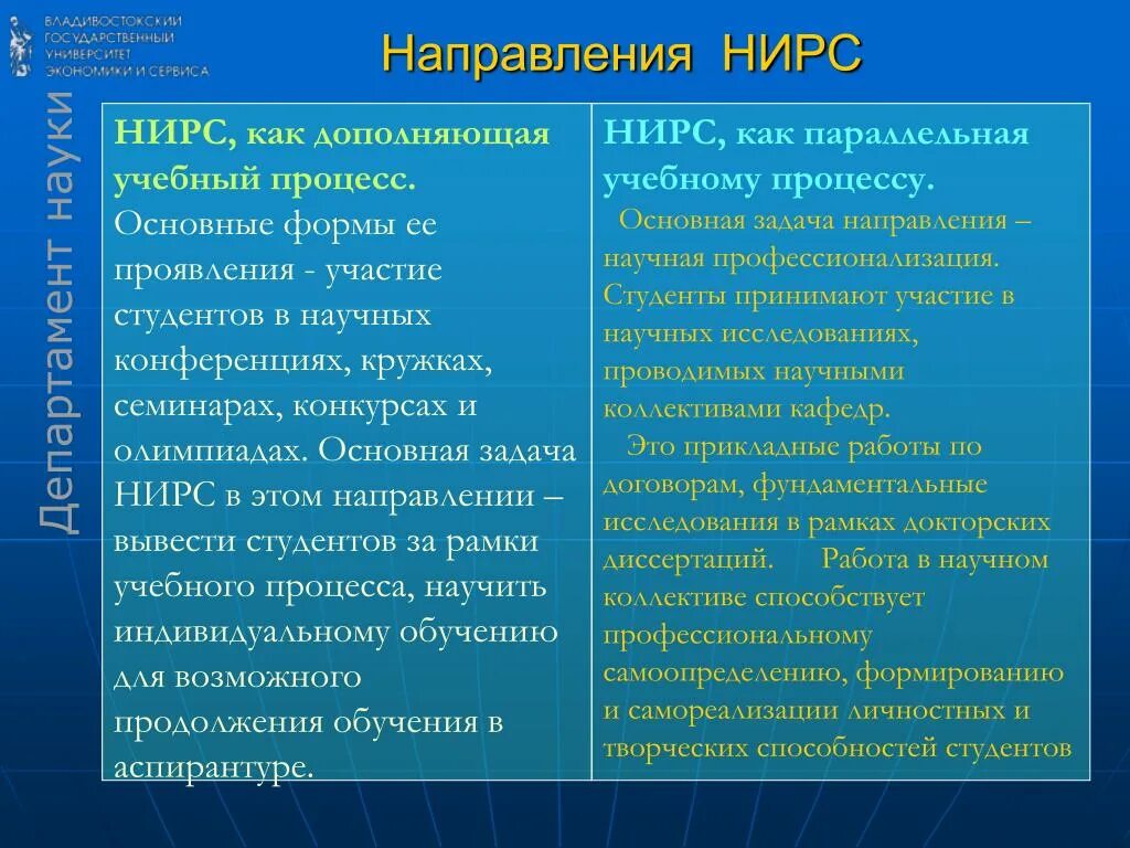 Научные направление студента. Организация научно-исследовательской работы студентов. Направления НИРС. Основные направления научно-исследовательской работы студентов:. Виды научно-исследовательской работы студентов.