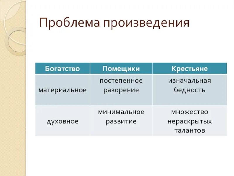 Основной вопрос произведения. Проблема произведения это. Проблематика произведения это. Проблема произведения это в литературе. Проблемные произведения.