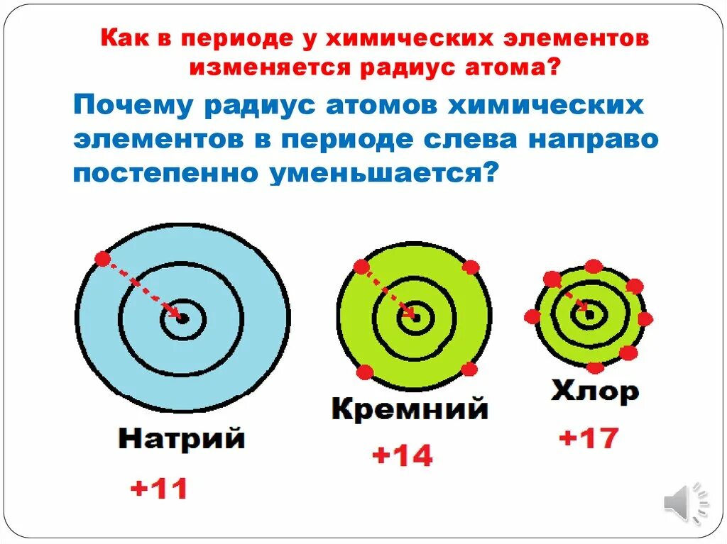 Радиус атома. Радиус в химии. Радиус химических элементов. Изменение атомного радиуса. Как изменяются радиусы в группе