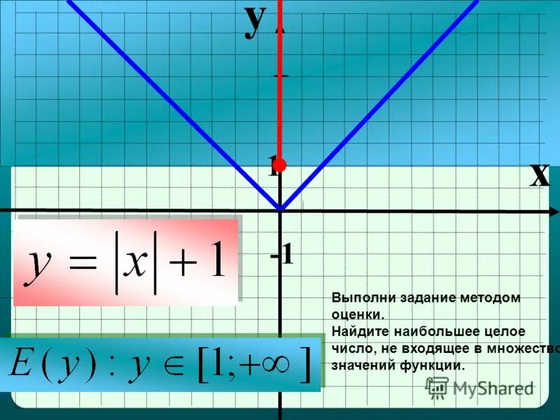 Решение неравенства y x 0