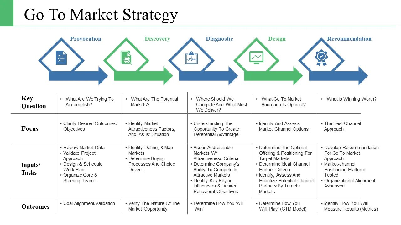 A mark meaning. Go to market стратегия. Powerpoint size. Go to market стратегия. Market to market это.