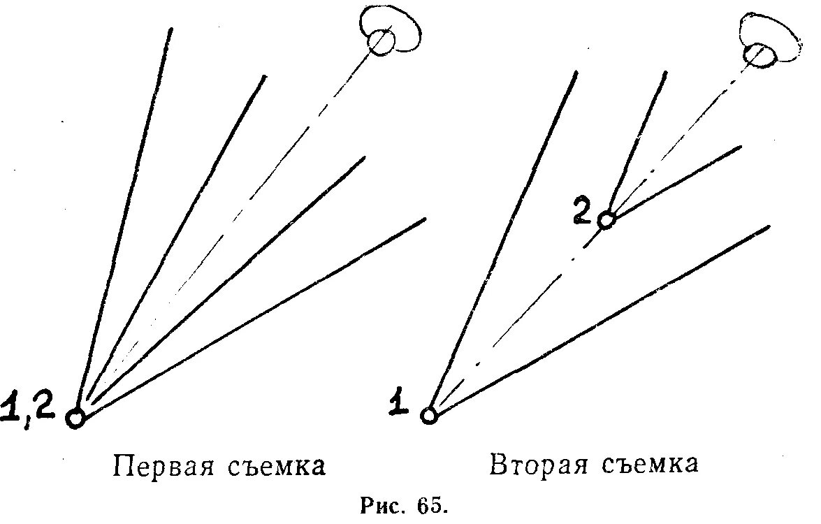 Операторская ось