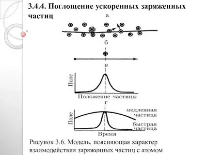 Поглощение частиц