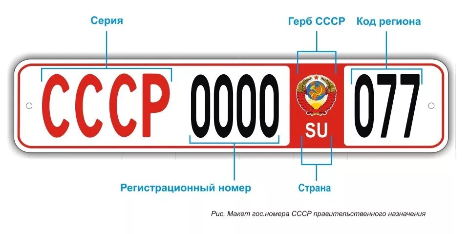 Распространение номера. Автомобильные номера ссср. регистрационный знак. регистрационный номерной знак. регистрационный знак машины.