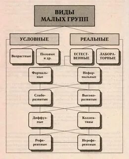 Малых групп м изд во