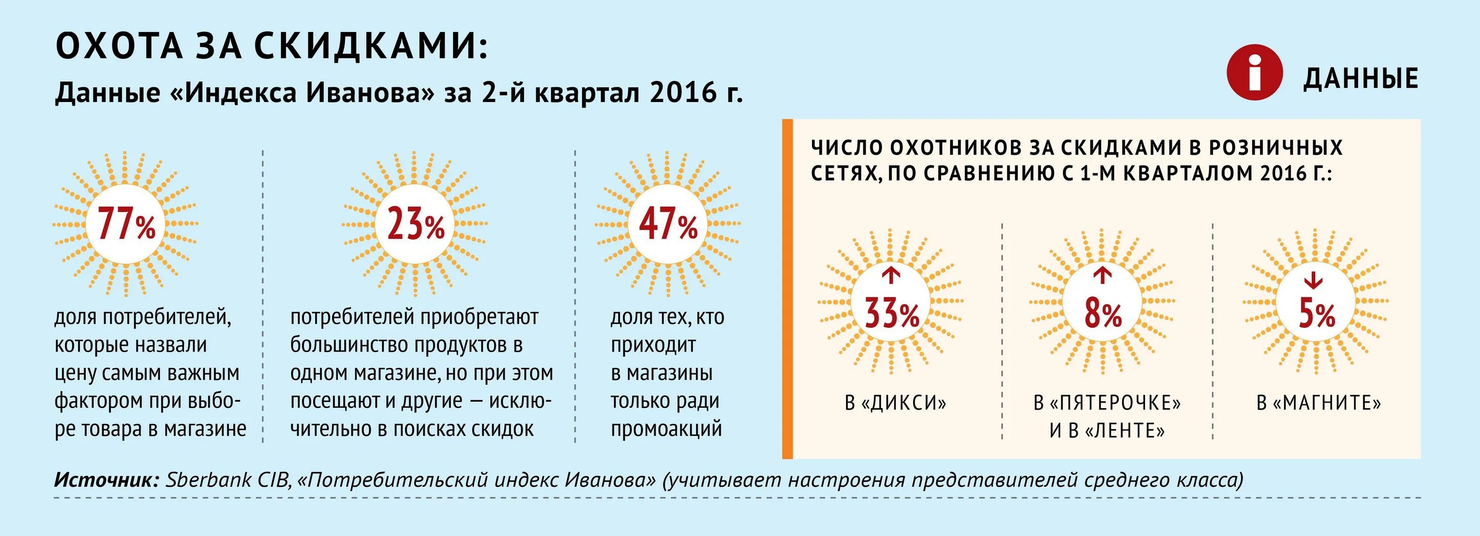 Какие акции можно придумать для привлечения клиентов. Акции для привлечения клиентов. идеи акций для привлечения клиентов. интересные акции для привлечения клиентов. придумать акцию для привлечения клиентов.