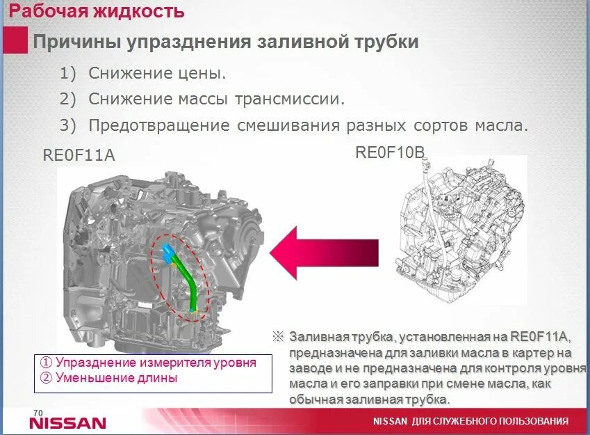 Как проверить масло вариатора кашкай. Вариатор Ниссан Сентра в17. Уровень масла в вариаторе Ниссан Жук. Где находится масло в вариаторе схема. Чертеж вариаторной коробки передач.