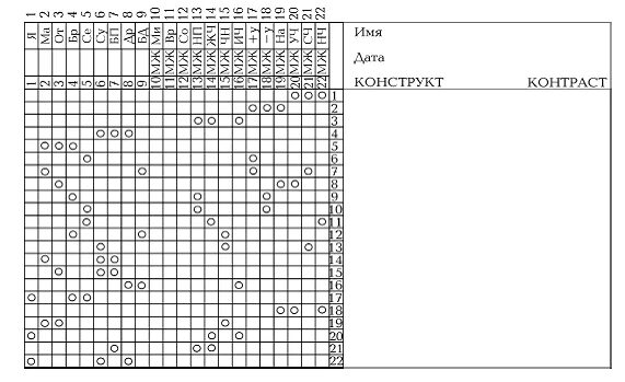 Тест репертуарных решеток келли. Репертуарные решетки келли методика. Тест конструктов. Методика репертуарный тест ролевых конструктов дж келли. Тест репертуарных решеток келли.