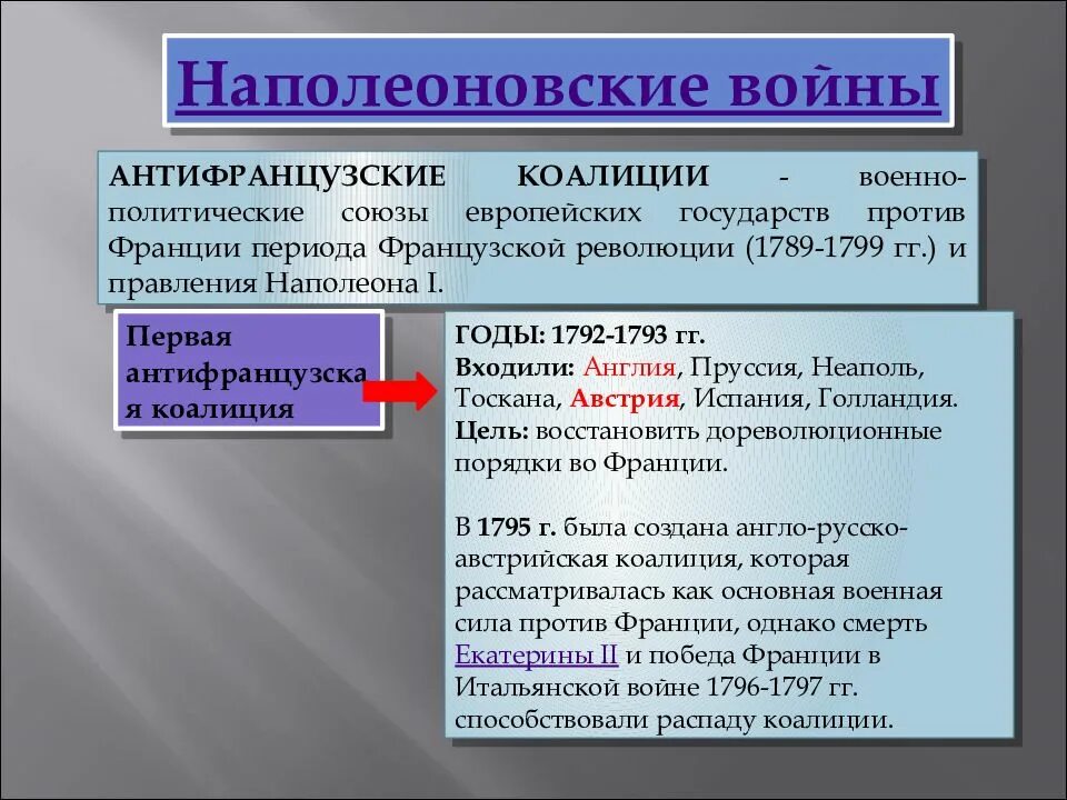 Вторая коалиция годы. Первая антифранцузская коалиция. Антифранцузские коалиции. Первая антифранцузская коалиция страны. Первая и вторая антифранцузские коалиции.