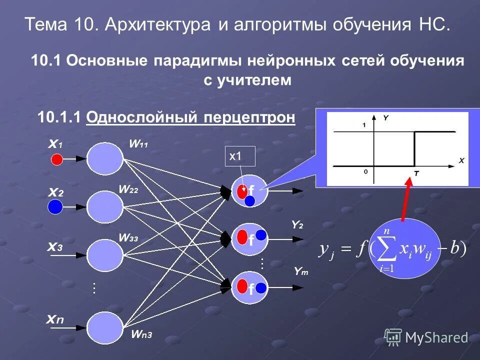 Обучение нс. Алгоритм обучения нейронной сети. Алгоритм обучения нейронной сети с учителем. Алгоритм обучения однослойного персептрона. Схема обучения нейронных сетей с учителем.