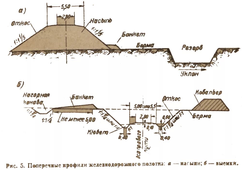 Поперечный профиль выемки и насыпи пути. Берма земляного полотна. Откос грунта чертеж. Поперечный профиль. Бровка, берма. Бровка откоса насыпи
