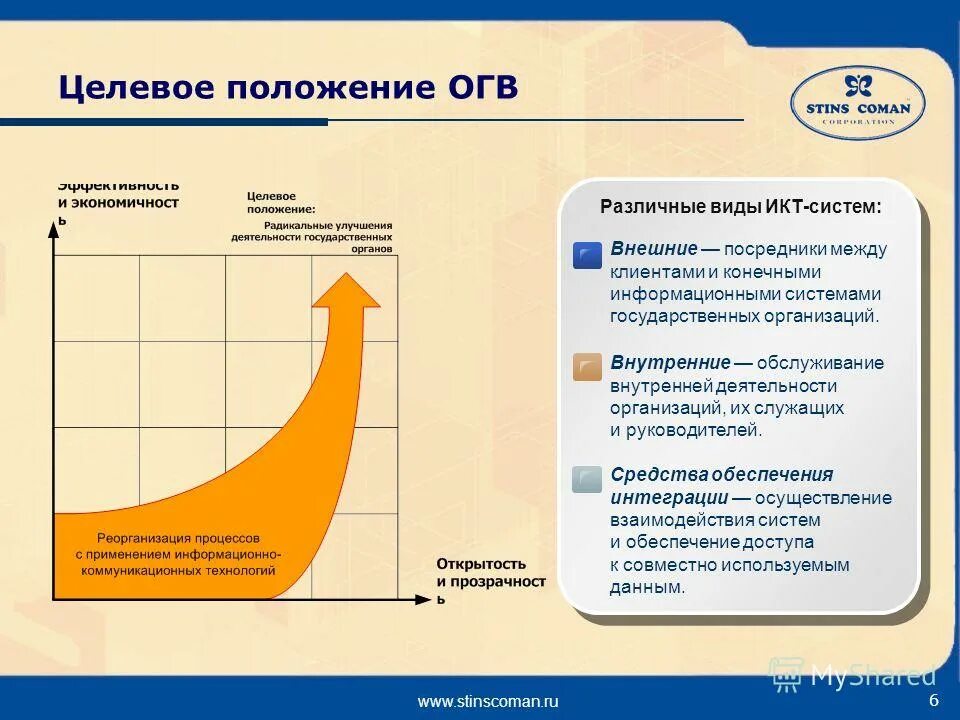 Внутреннее обслуживание организации