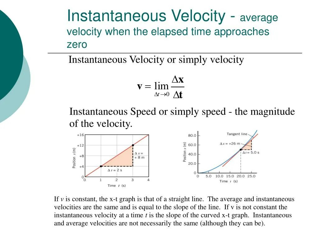 Velocity xin. Velocity magnitude. instantaneous velocity. average velocity. instantaneous speed.
