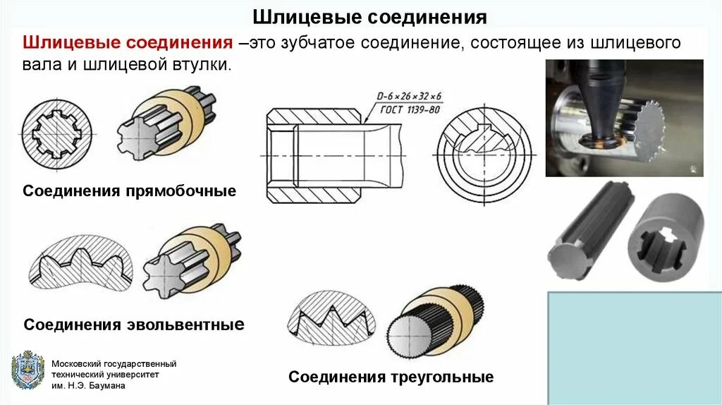 Профиль шлицевого соединения. Эвольвентные шлицевые соединения. Шлицевое соединение 6 шлицов. Фрезы для прямобочных шлицевых соединений. Шлицевое прямобочное зубчатое соединение шлица с валом передач.