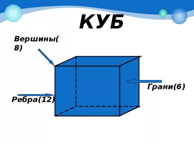 Вершины грани. Куб грани ребра вершины. Куб математика. Грань ребро вершина Куба. Грани и ребра Куба.