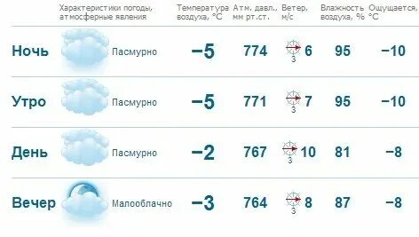 Гисметео. Погода в большеречье почасовой прогноз. Почасовой прогноз погоды. Погода в большеречье почасовой прогноз. Гисметео спб.