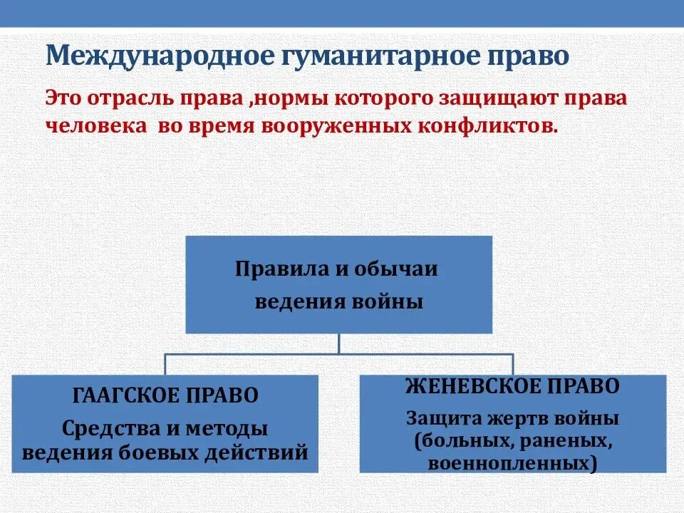 Под международным правом понимается