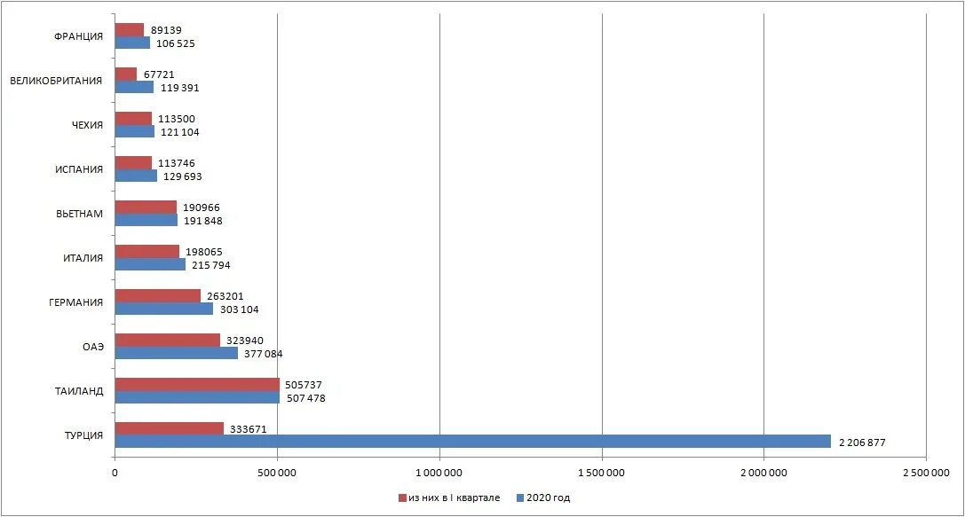 Статистика международного туризма. Статистика выезда россиян за рубеж в 2019 году. Статистика выезда из РФ по годам. Статистика турпотока за границу по годам. Операции в 2019 году