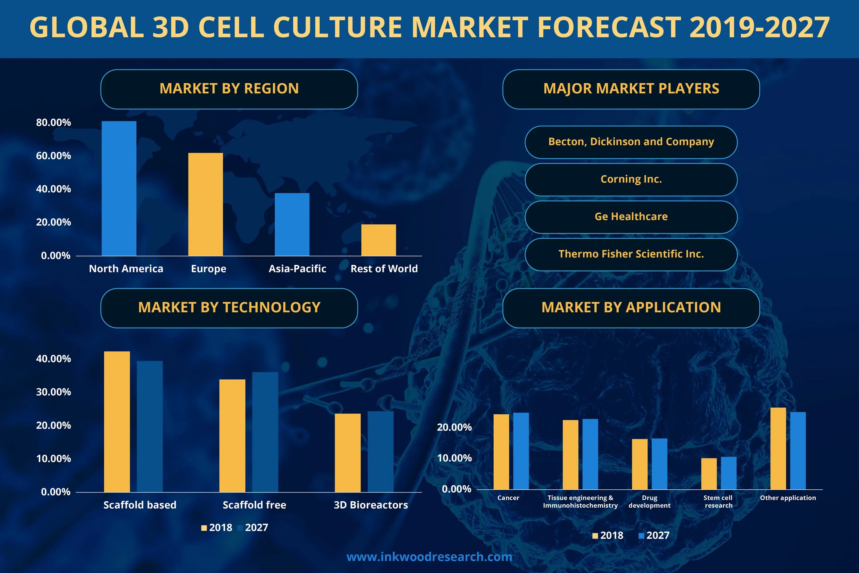 Мировой рынок игр 2027 году. The Cultures of Markets. Ворлд Инвестмент репорт 2019. График 3 глобальных альянсов. Три мировых рынка