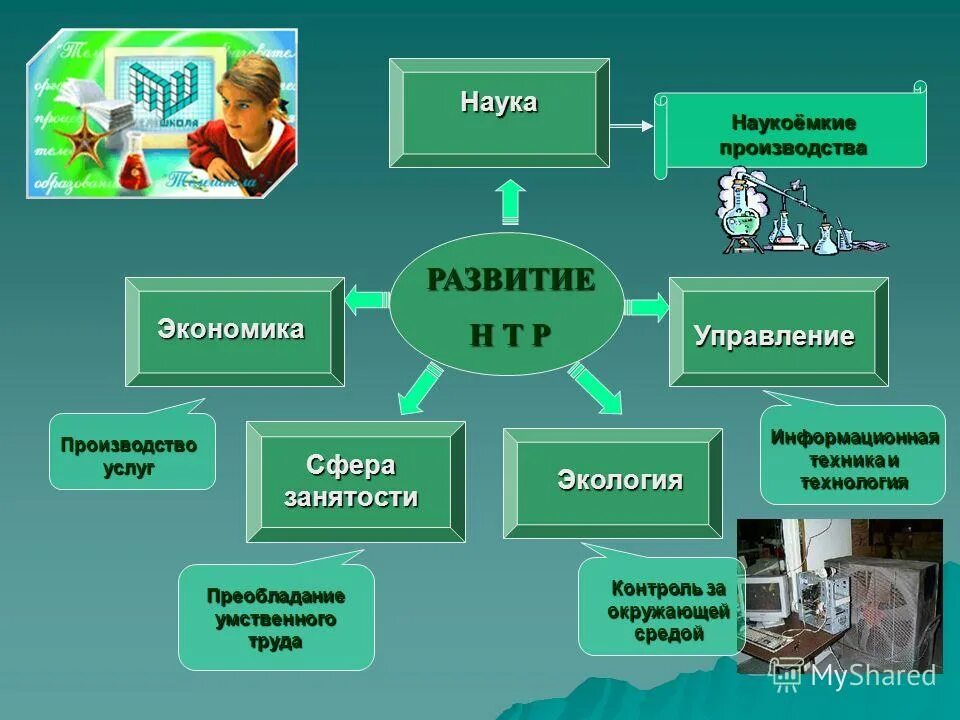 технология интеллектуального труда