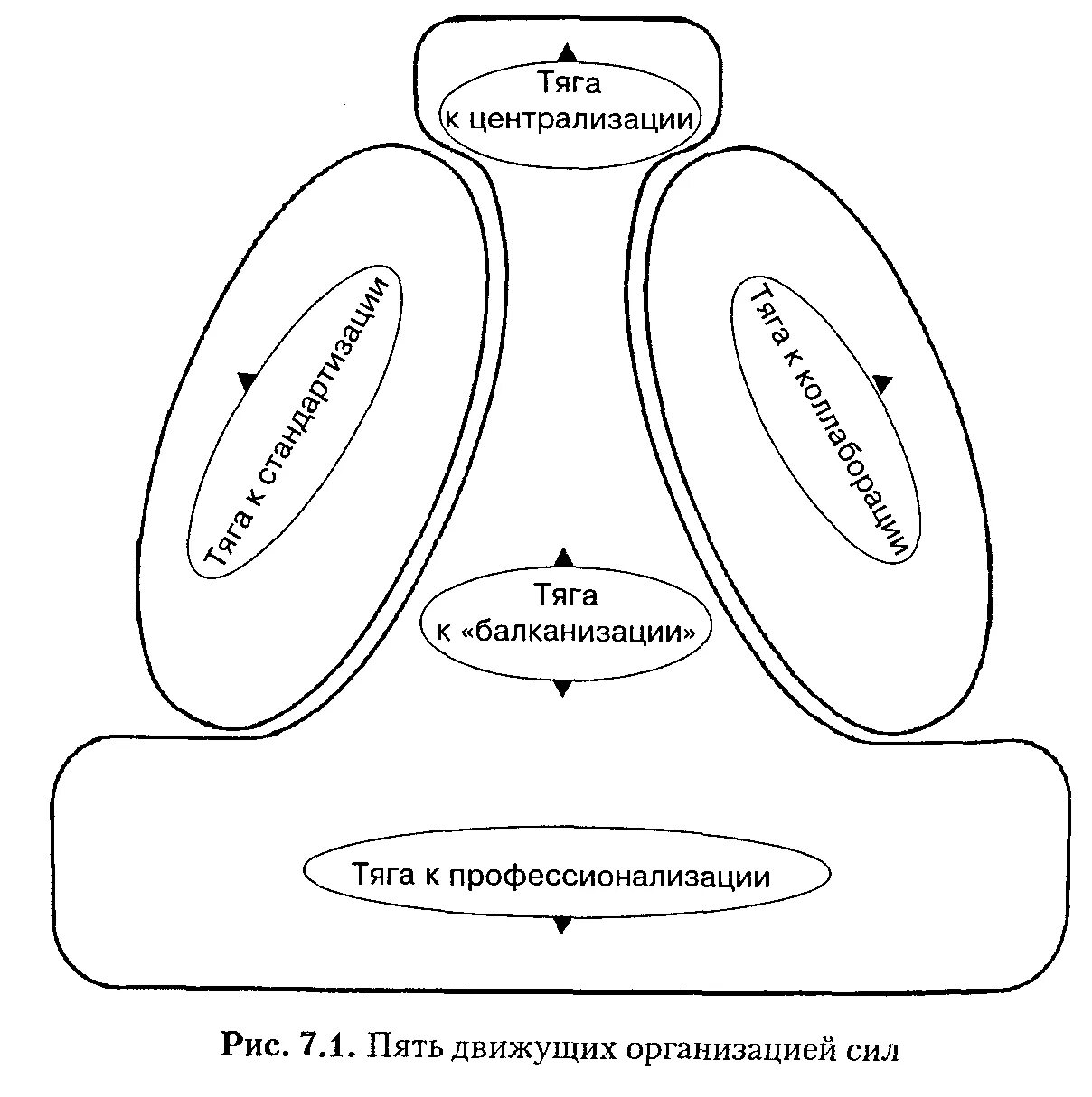 Организационная структура Минцберга.